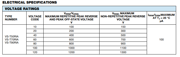 ��բ������VS-T50RIA120�������