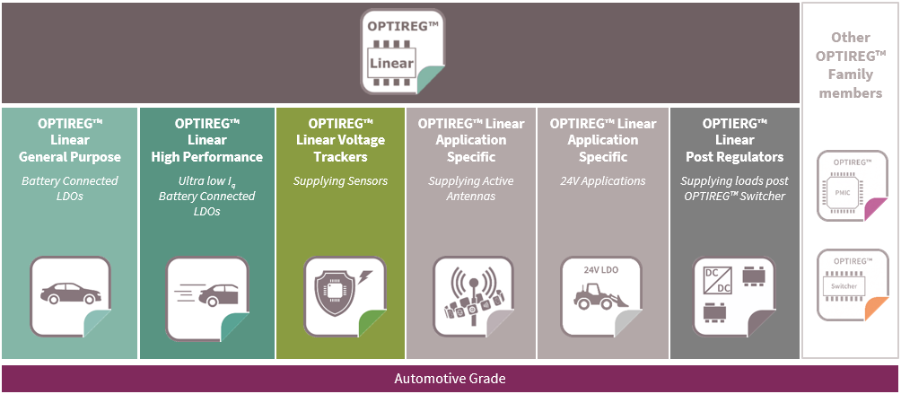 Infineon OPTIREG? Æû³µÏßÐÔÎÈѹÆ÷½éÉܼ°Ñ¡ÐÍ Infineon OPTIREG? Æû³µÏßÐÔÎÈѹÆ÷½éÉܼ°Ñ¡ÐÍ