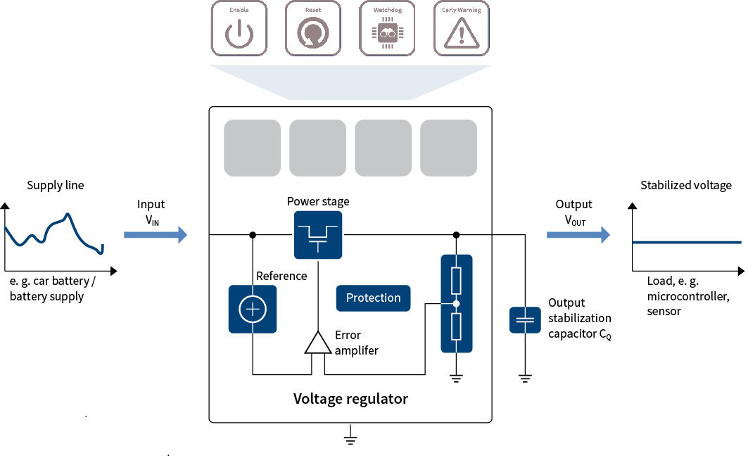 Infineon OPTIREG? Æû³µÏßÐÔÎÈѹÆ÷½éÉܼ°Ñ¡ÐÍ2 Infineon OPTIREG? Æû³µÏßÐÔÎÈѹÆ÷½éÉܼ°Ñ¡ÐÍ2