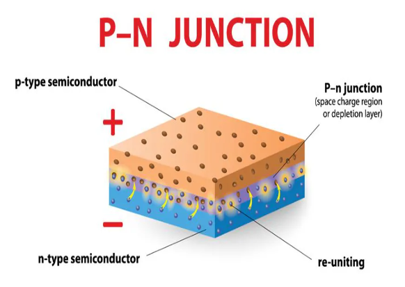 ��ͼ���� PN ���������棬˵���˹������ܵĺľ�����