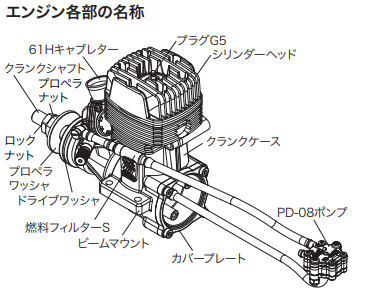 O.S. Engines�Թ����Ͷ���̷�����GGT15