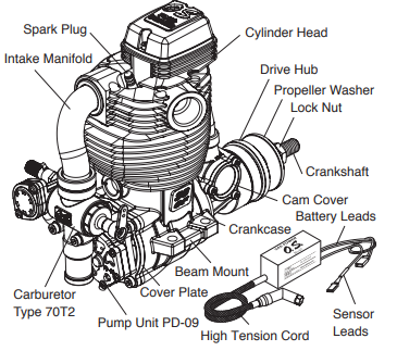O.S. Engines�ɻ����ĳ�̷�����GF30II
