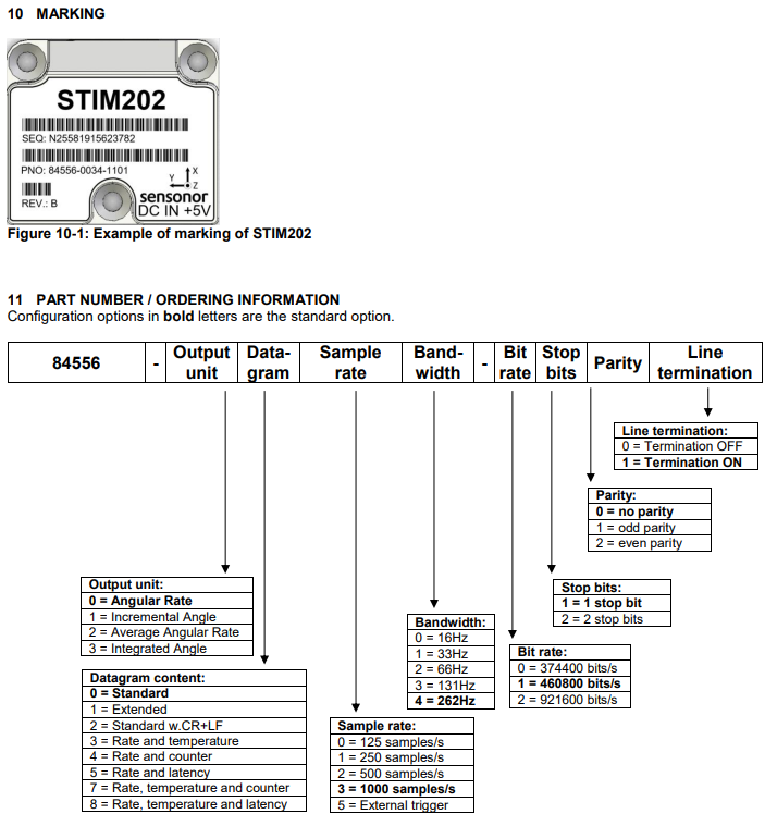 3��ս����MEMS������STIM202����ָ��