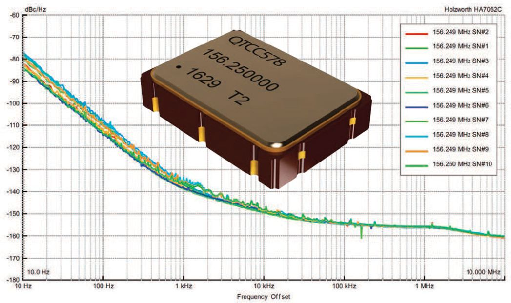 QTCC578³¬Ð¡Ð͵ÍÏàλÔëÉùLVDSʱÖÓQ-Tech QTCC578³¬Ð¡Ð͵ÍÏàλÔëÉùLVDSʱÖÓQ-Tech