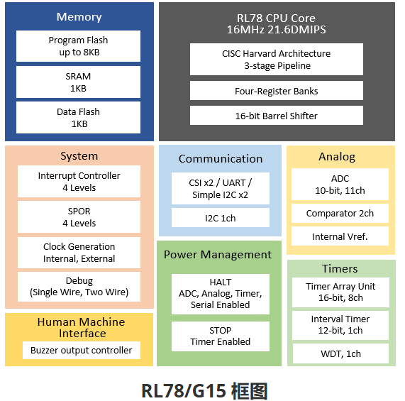 R5F12068MSP#30ͨÓÃMCU΢¿ØÖÆÆ÷Renesas R5F12068MSP#30ͨÓÃMCU΢¿ØÖÆÆ÷Renesas