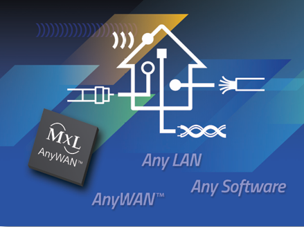 URX850/URX851/MxL25641 AnyWAN����soc MaxLinear