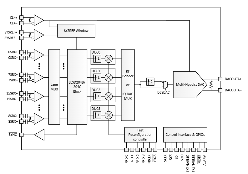 DAC39RF10-SP��ģת����(DAC)TI