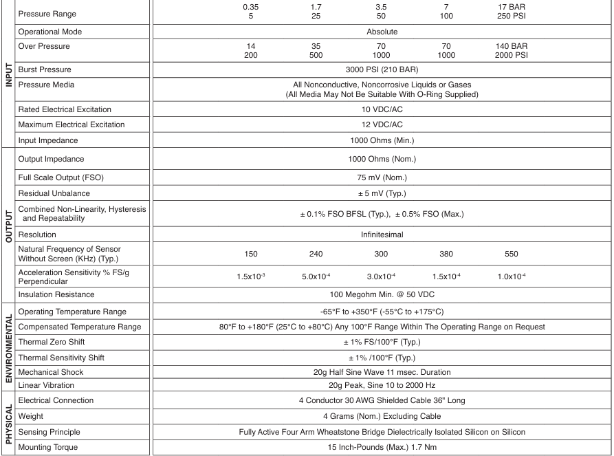 Kulite XST-190(M)ѹ��������������
