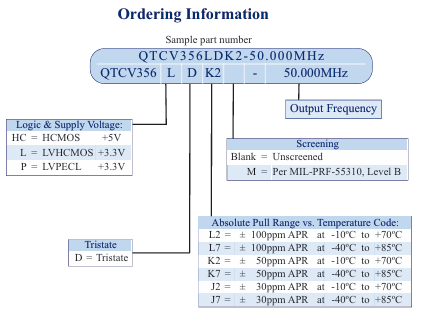 Q-TECH QTCV356ϵ��С�ͻ�SMD��ѹ���ƾ�������
