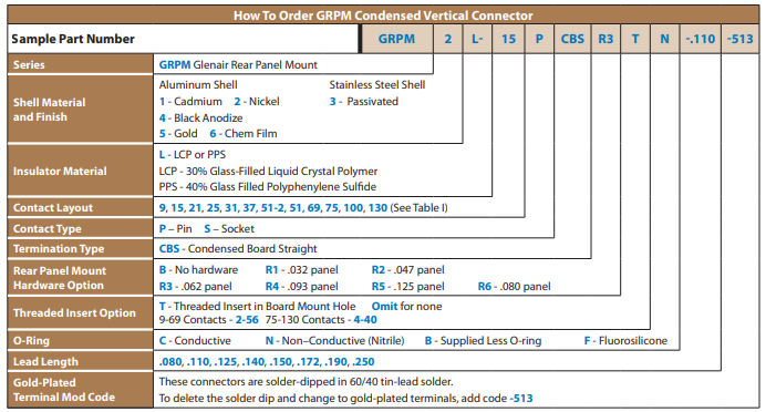 Micro-D GRPM-CBSϵÁÐÁ¬½ÓÆ÷¶©¹ºÖ¸ÄÏ Micro-D GRPM-CBSϵÁÐÁ¬½ÓÆ÷¶©¹ºÖ¸ÄÏ