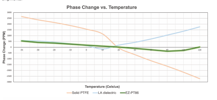 EZ-PT86��λ�ȶ�ͬ�����EZ Form Cable
