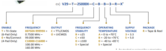 PDI V29-T-25000X-C-B-B-3-R-Xѹ�ؾ�������VCXO ����ָ��