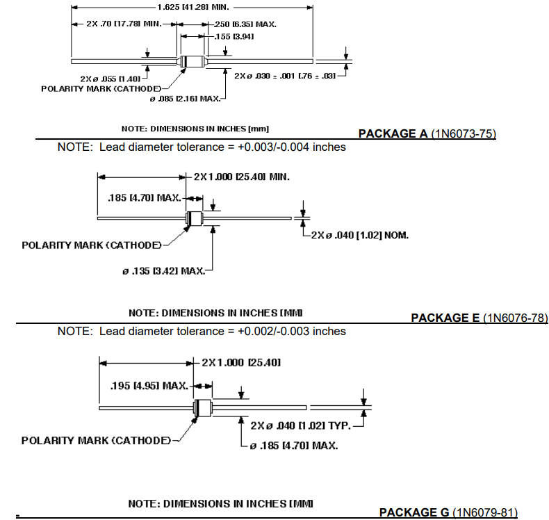 Microsemi���������ܳߴ�