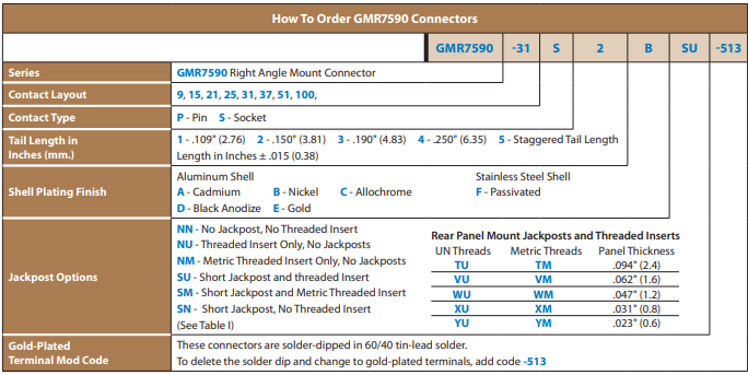 GMR7590Á¬½ÓÆ÷¶©¹ºÐÅÏ¢ GMR7590Á¬½ÓÆ÷¶©¹ºÐÅÏ¢