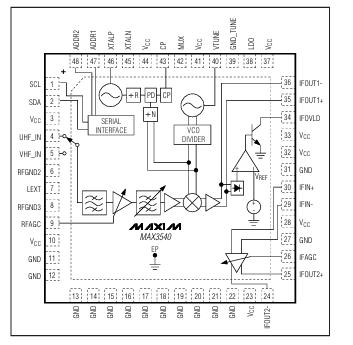 MAX3540ULM��ת�����ӵ�г��Maxim �ֻ�
