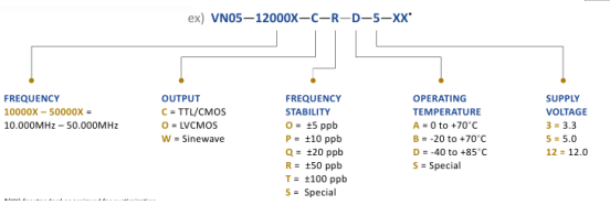 Wi2Wi VNO5ϵÁÐοؾ§Õñ(OCXO)¶©¹ºÖ¸ÄÏ Wi2Wi VNO5ϵÁÐοؾ§Õñ(OCXO)¶©¹ºÖ¸ÄÏ