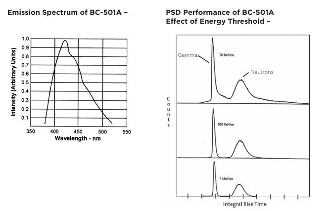 Luxium Solutions BC-501��BC-501A��BC-519Һ����˸��