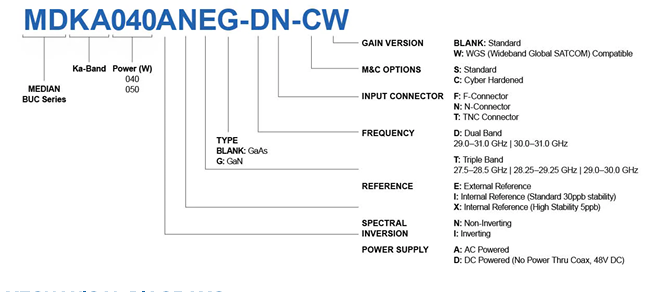 Norsat MDKA040ANIG-DN 40W Ka˫ƵGaN��Ƶ���ʷŴ���BUC����ָ��