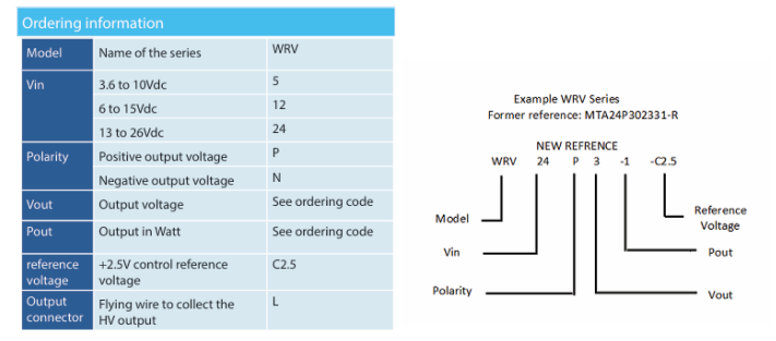 SDS High Voltage WRVϵ�и�ѹ��Դ
