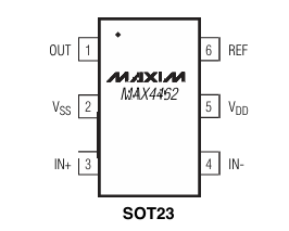 MAXIM MAX4462TEUTÒDZí·Å´óÆ÷ Ô×°ÏÖ»õ MAXIM MAX4462TEUTÒDZí·Å´óÆ÷ Ô×°ÏÖ»õ