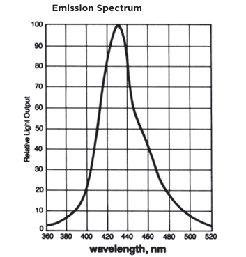 BC-523Һ����˸��Luxium Solutions