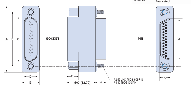 Glenair MWDM2L-25USP1,MWDM2L-37USP1 Micro-D������