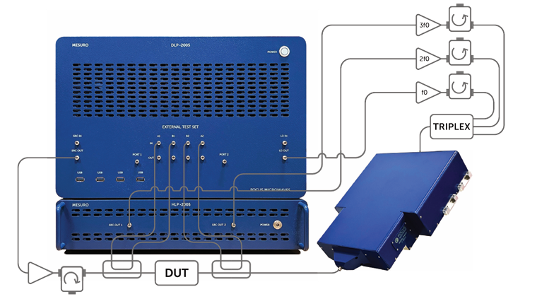 Focus Microwaves D2005¸ºÔØÇ£Òýϵͳ0.5-20GHz Focus Microwaves D2005¸ºÔØÇ£Òýϵͳ0.5-20GHz