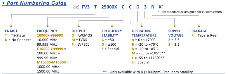 Wi2Wi FV3-T-25000X-C-C-D-3-R-X³¬Ð¡ÐÍѹ¿Ø¾§ÌåÕñµ´Æ÷(VCXO)¶©¹ºÖ¸ÄÏ Wi2Wi FV3-T-25000X-C-C-D-3-R-X³¬Ð¡ÐÍѹ¿Ø¾§ÌåÕñµ´Æ÷(VCXO)¶©¹ºÖ¸ÄÏ