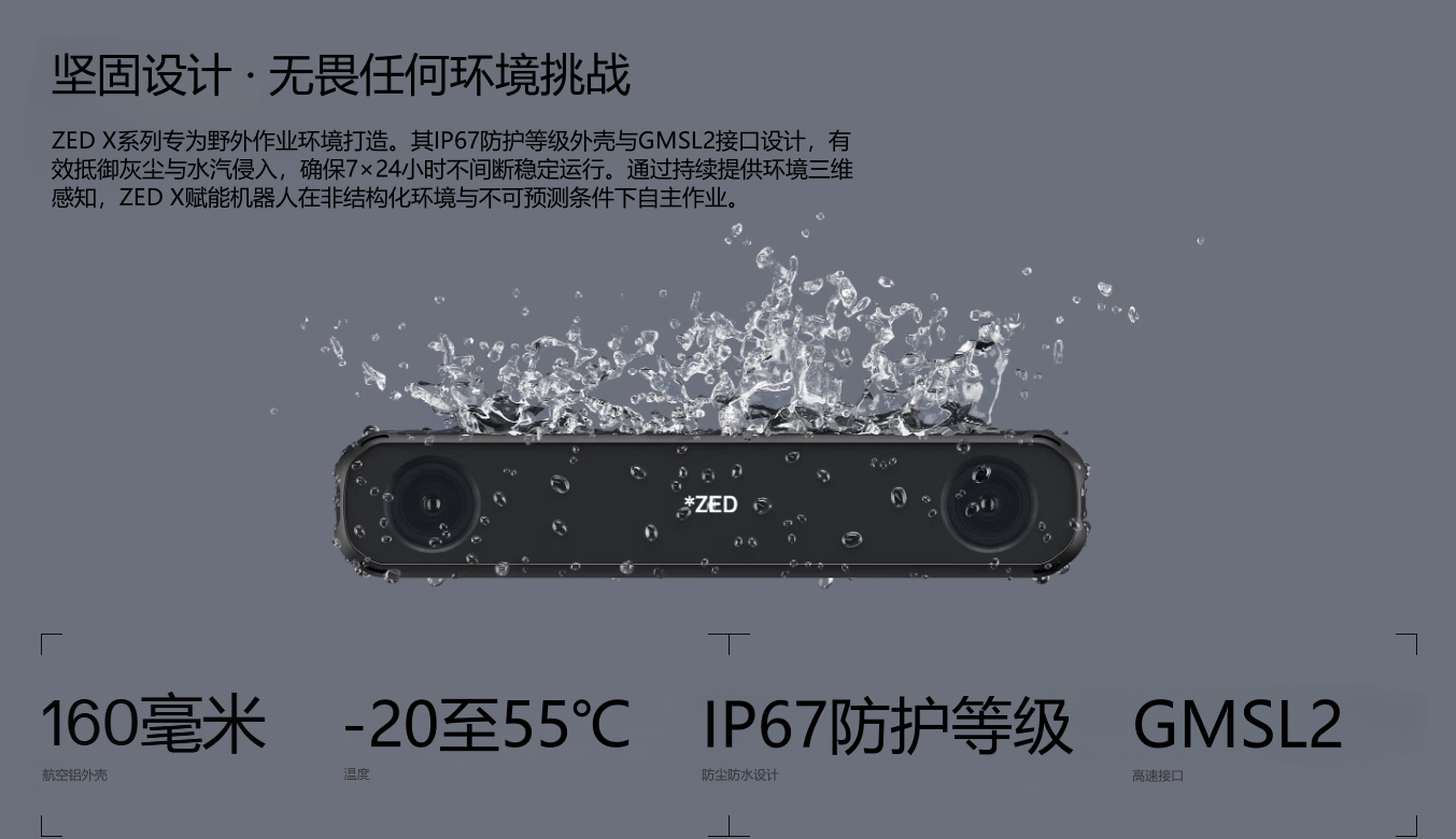 ZED X��ZED X Mini��ҵ��Ӧ�Ը��ӻ���