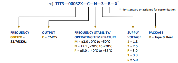 Wi2Wi TLT3-Series TCXO¶©¹ºÖ¸ÄÏ Wi2Wi TLT3-Series TCXO¶©¹ºÖ¸ÄÏ