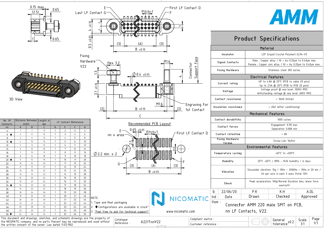 Nicomatic AMM 220ϵÁÐµçÆøÌØÐÔ Nicomatic AMM 220ϵÁÐµçÆøÌØÐÔ