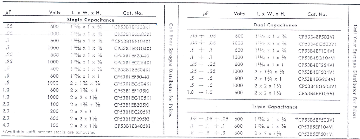 Arizona Capacitors CP53ϵÁÐÐͺŲÎÊý Arizona Capacitors CP53ϵÁÐÐͺŲÎÊý