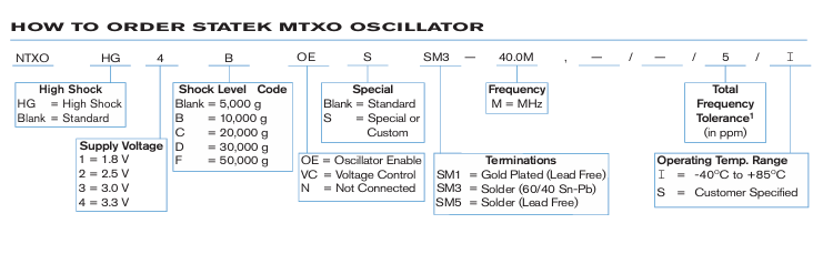 NTXO����ָ��