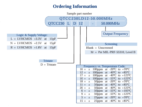 QTCC230����ָ��