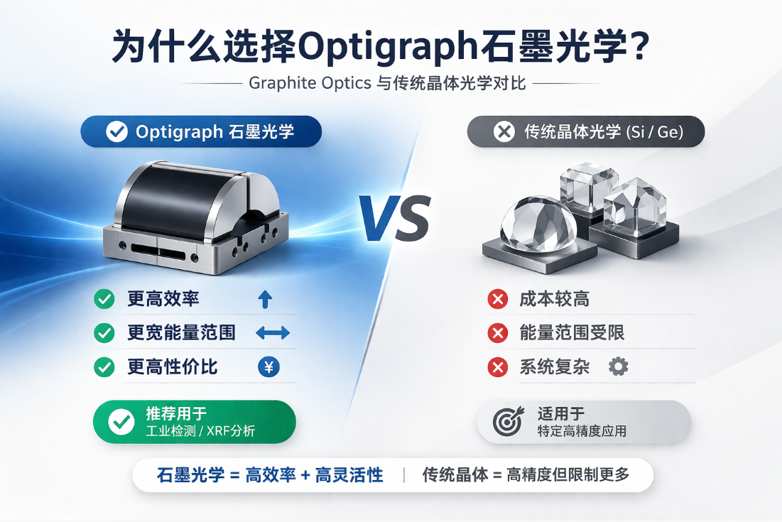 Optigraphʯī��ѧ