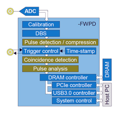 1636708205602317.png Teledyne SP Devices.png