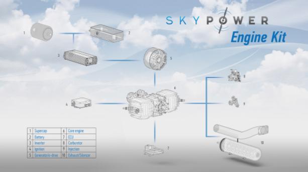SKY POWER���� UAS �����������׼�