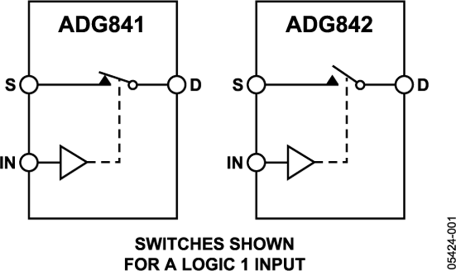 ADI��ͨ��������������ADG841