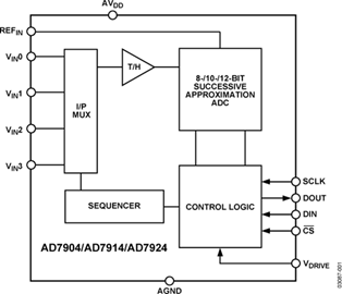 ADI��ԲAD7924
