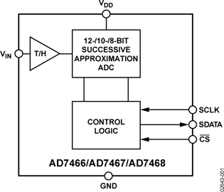 ADI��ԲAD7466