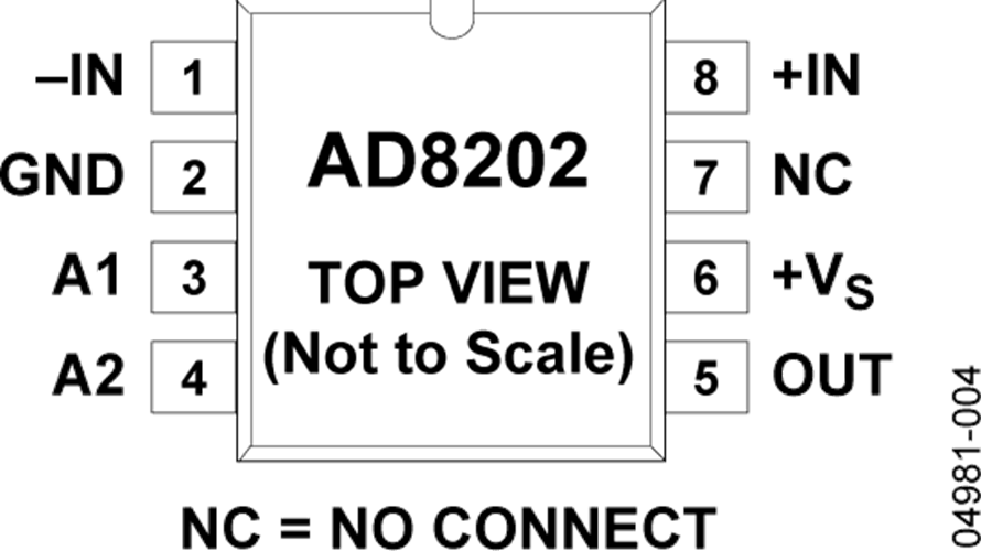 ADI��ԲAD8202