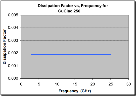 CuClad? 6700 ճ��ĤRogers