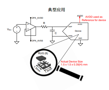 ADS7041IDCUR�͹���С�ߴ�ģ��ת����(ADC)TI��������