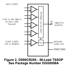 DS90CR286MTD������TI���������ֻ�