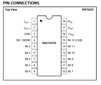 DAC7541AJP��ģת����TI/BB �ֻ���Ӧ