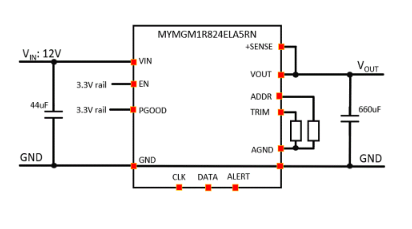 MYMGM1R824ELA5RN�Ǹ���ʽDC-DC��Դģ��Murata����