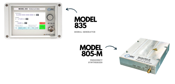 BNC805-M��������Ƶ�źŷ�����Ƶ�ʺϳ���