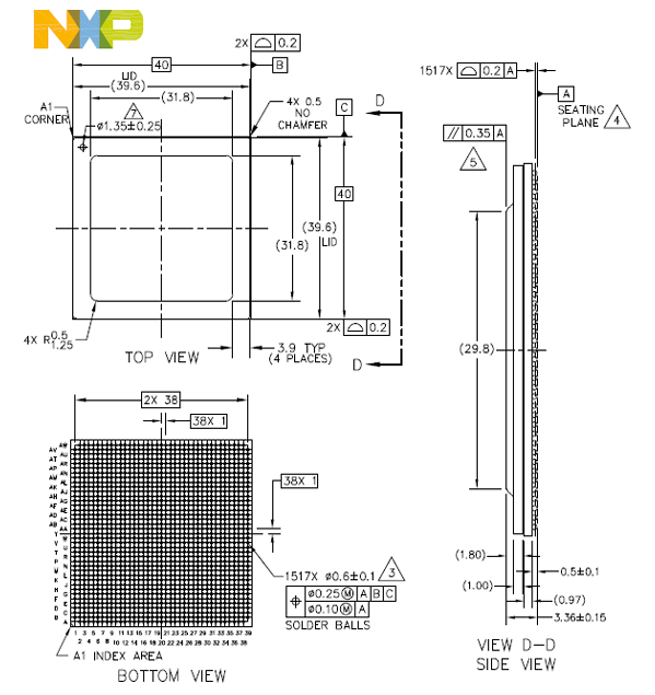 NXP������LX2160A,LX2120A,LX2080A��˴�����