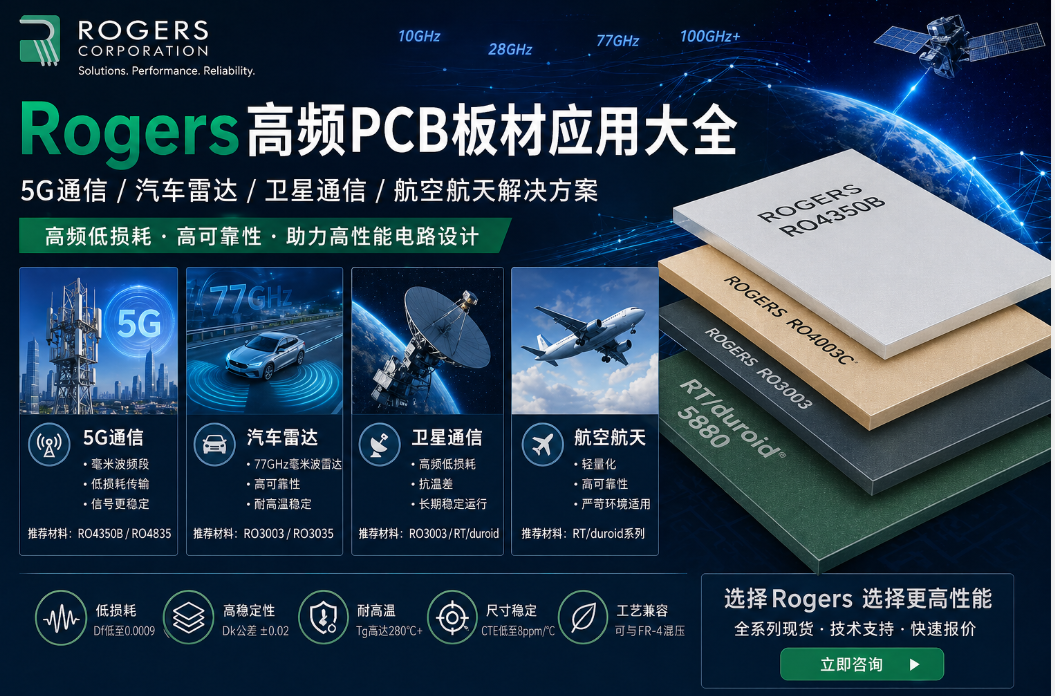 Rogers��ƵPCB���Ӧ�ô�ȫ5G/�״�/���߽������