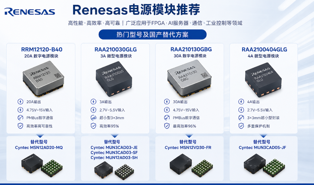 Renesas��Դ������������������FPGA���������Դ���